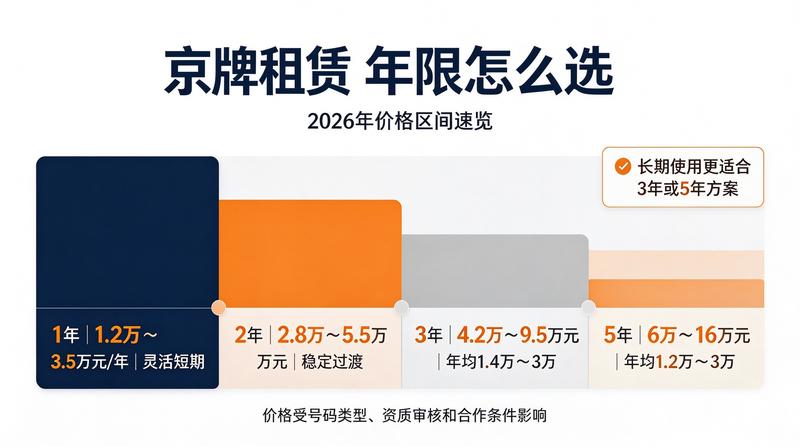 京牌租赁成功案例